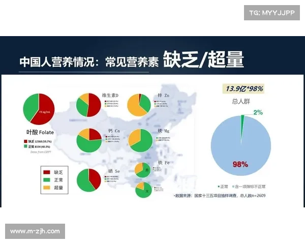 日本球员饮食大数据揭示旅欧群体钙摄入量低于本土水平三成 日本球员饮食大数据揭示旅欧群体钙摄入量低于本土水平三成