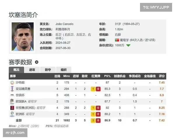 弗里克启用坎塞洛左闸 巴萨进攻宽度得到显著提升